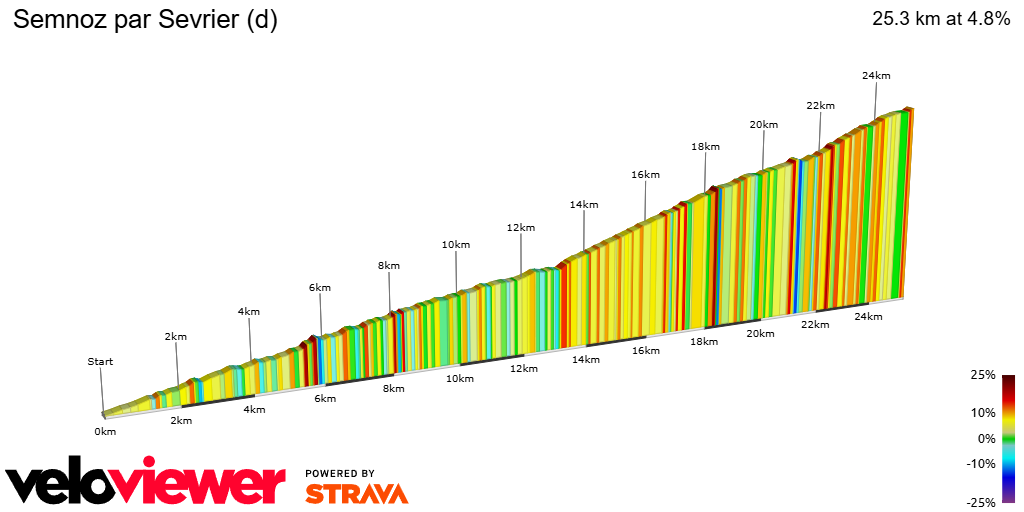2D Elevation profile image for Semnoz par Sevrier (d)