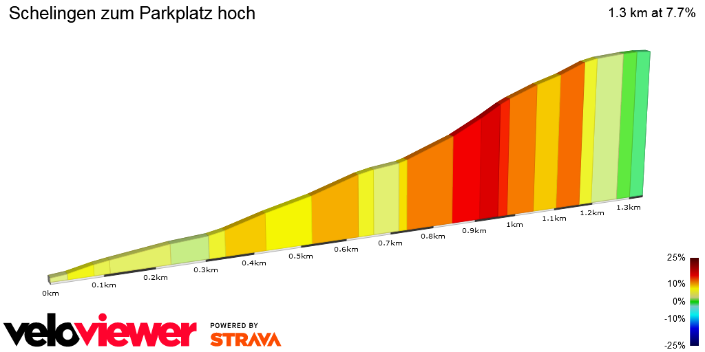 2D Elevation profile image for Schelingen zum Parkplatz hoch