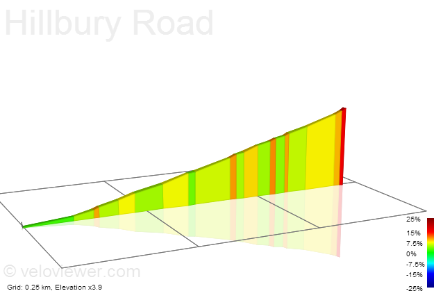 2D Elevation profile image for Hillbury Road