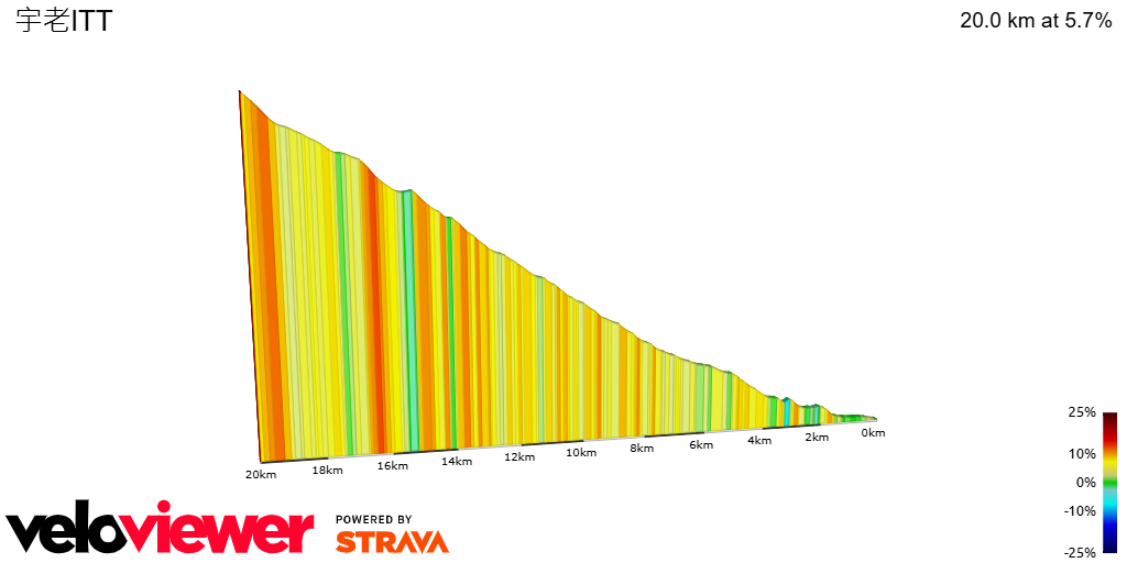 2D Elevation profile image for 宇老ITT