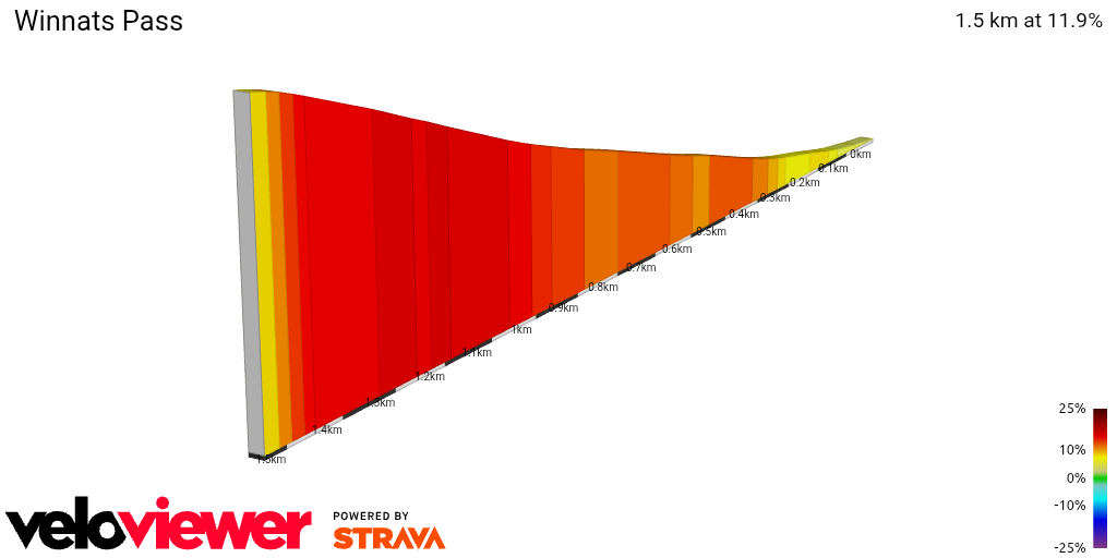 2D Elevation profile image for Winnats Pass