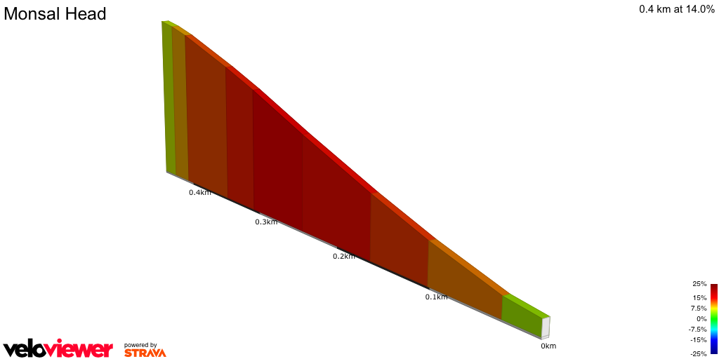 2D Elevation profile image for Monsal Head