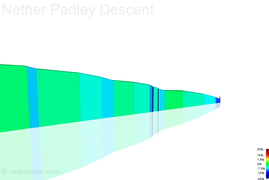 2D Elevation profile image for Nether Padley Descent