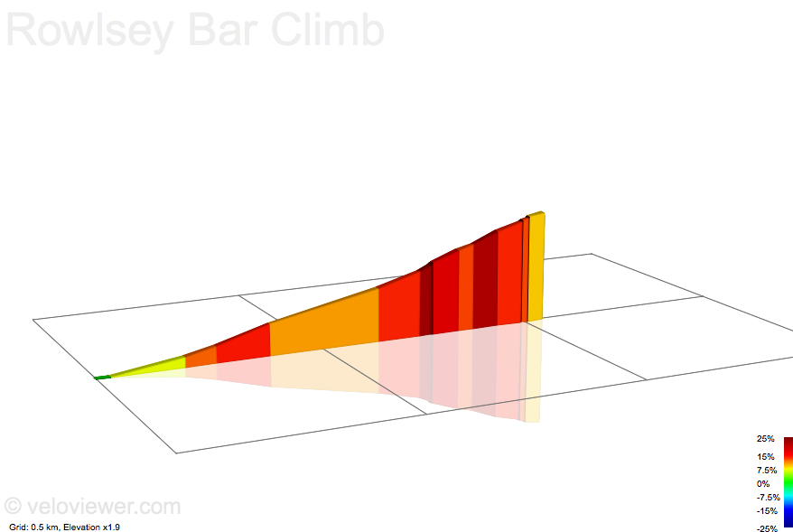 2D Elevation profile image for Rowlsey Bar Climb