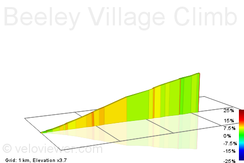2D Elevation profile image for Beeley Village Climb