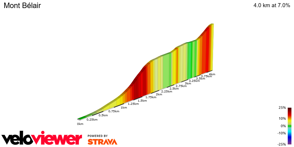 2D Elevation profile image for Mont Bélair