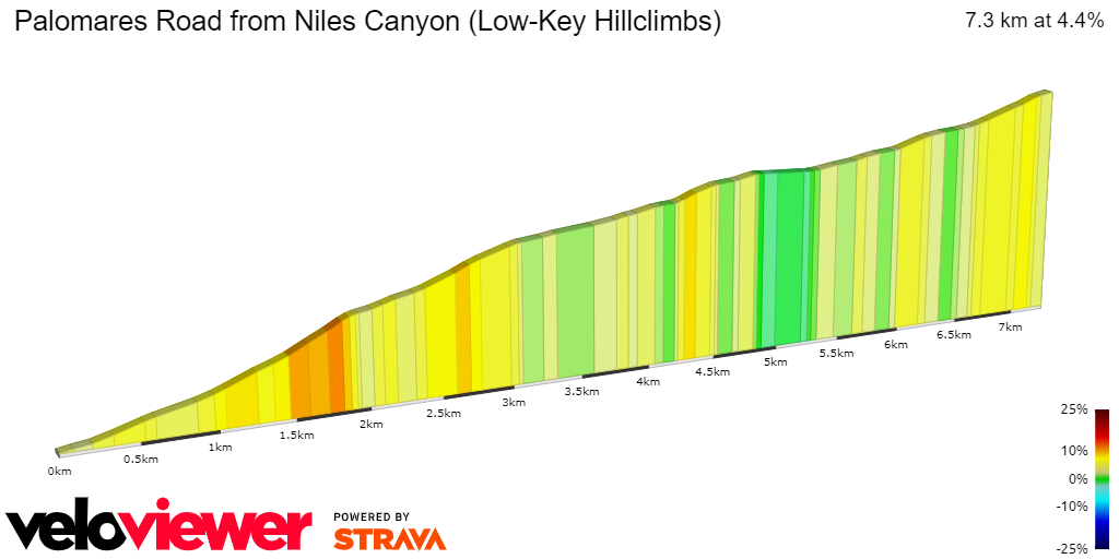 2D Elevation profile image for Palomares Road from Niles Canyon (Low-Key Hillclimbs)