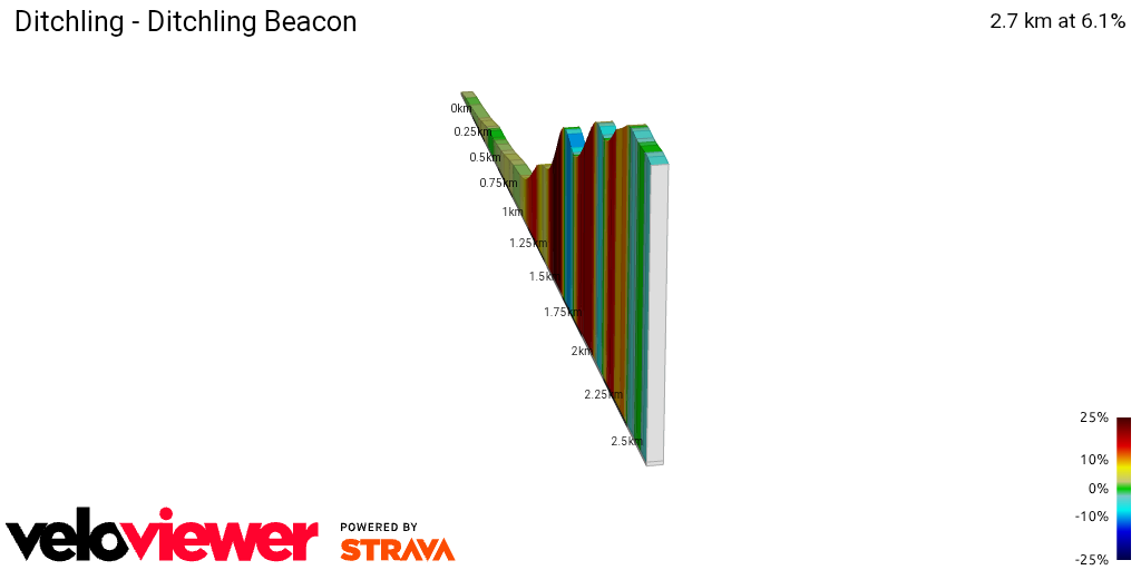 2D Elevation profile image for Ditchling - Ditchling Beacon