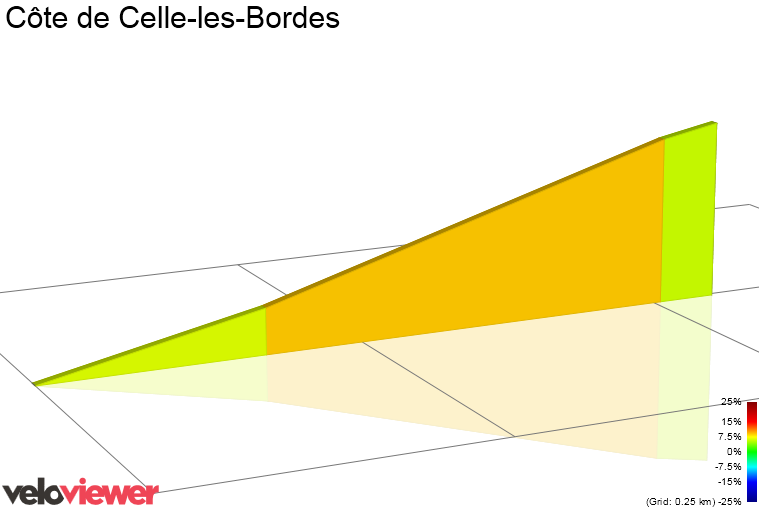 2D Elevation profile image for Côte de Celle-les-Bordes