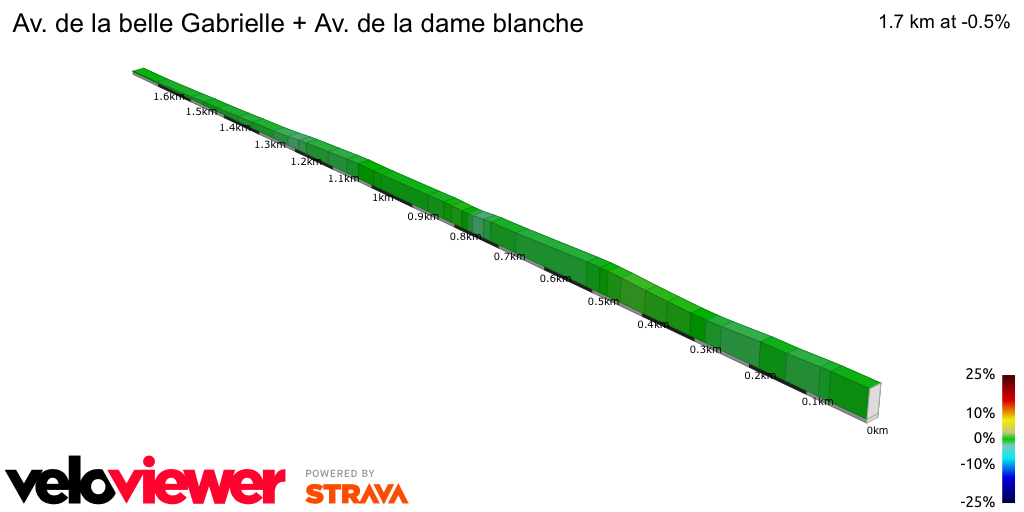 2D Elevation profile image for Av. de la belle Gabrielle + Av. de la dame blanche