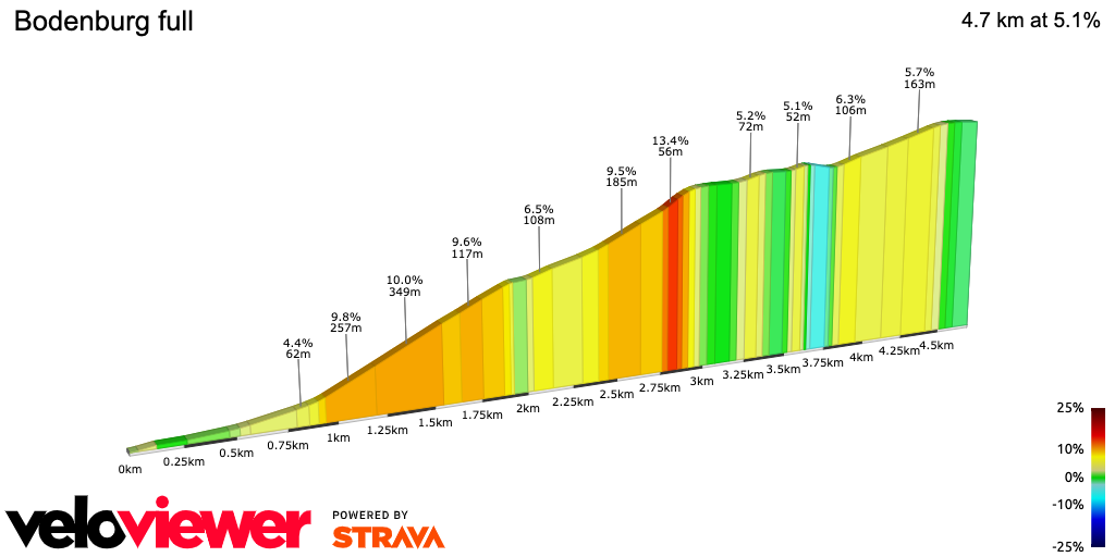 2D Elevation profile image for Bodenburg full