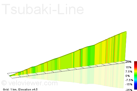2D Elevation profile image for Tsubaki-Line