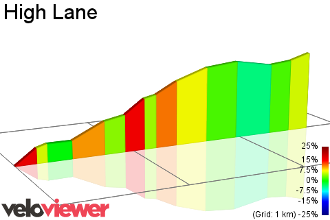 2D Elevation profile image for High Lane