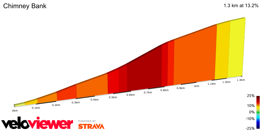 2D Elevation profile image for Chimney Bank