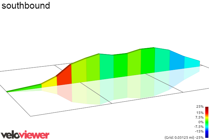 2D Elevation profile image for southbound