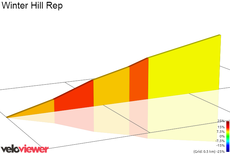 2D Elevation profile image for Winter Hill Rep