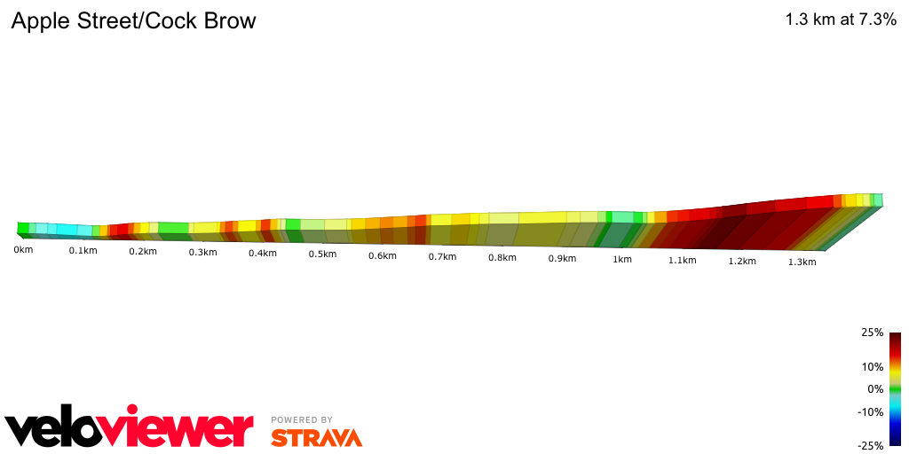 2D Elevation profile image for Apple Street/Cock Brow