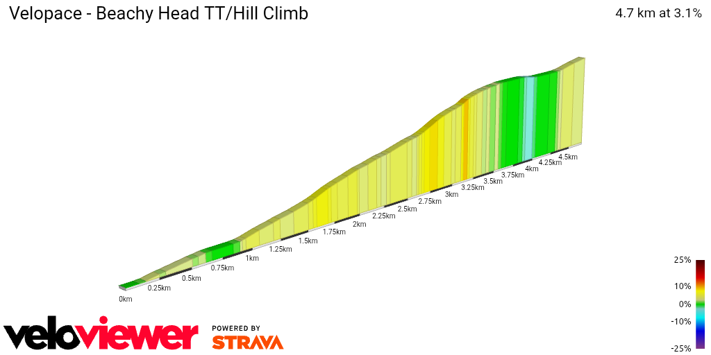 2D Elevation profile image for Velopace - Beachy Head TT/Hill Climb