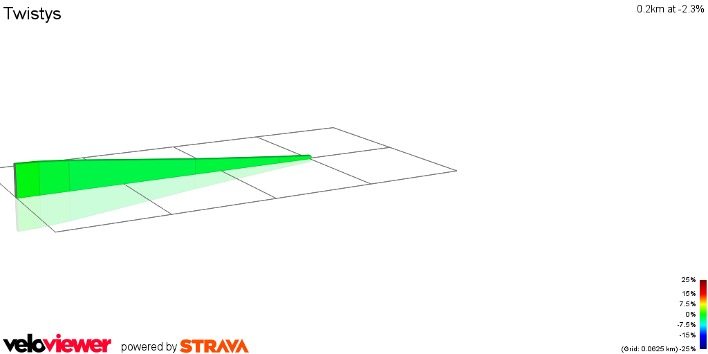 2D Elevation profile image for Twistys