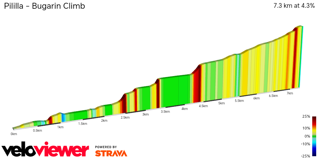 2D Elevation profile image for Pililla - Bugarin Climb