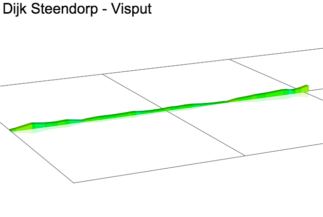 2D Elevation profile image for Dijk Steendorp - Visput
