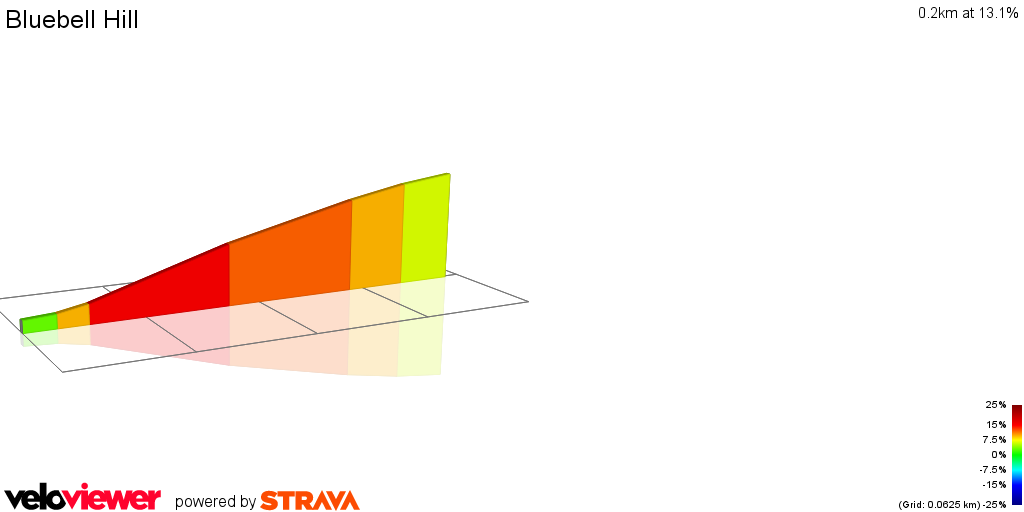 2D Elevation profile image for Bluebell Hill