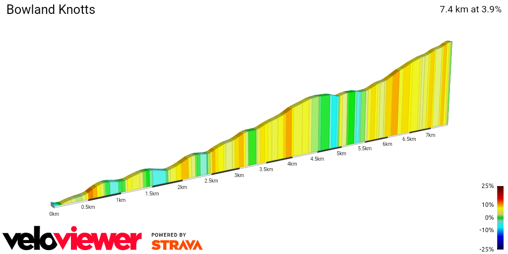 2D Elevation profile image for Bowland Knotts