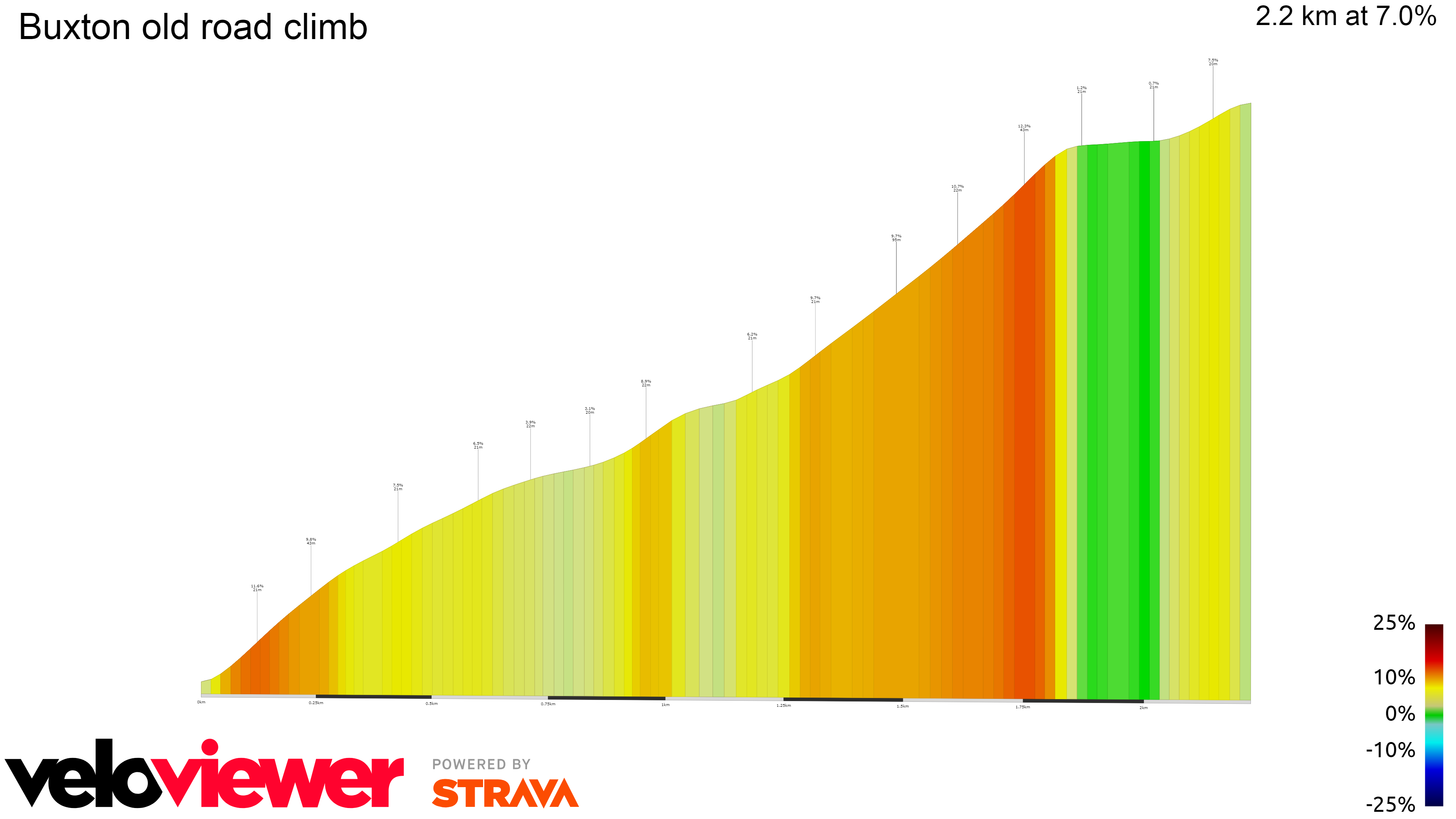 2D Elevation profile image for Buxton old road climb