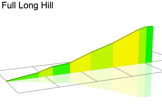 2D Elevation profile image for Full Long Hill