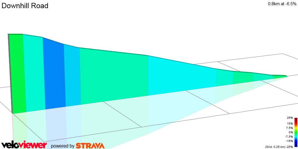 2D Elevation profile image for Downhill Road