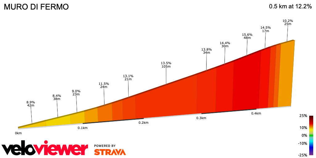 2D Elevation profile image for MURO DI FERMO 