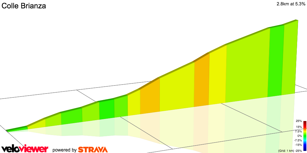 2D Elevation profile image for Colle Brianza