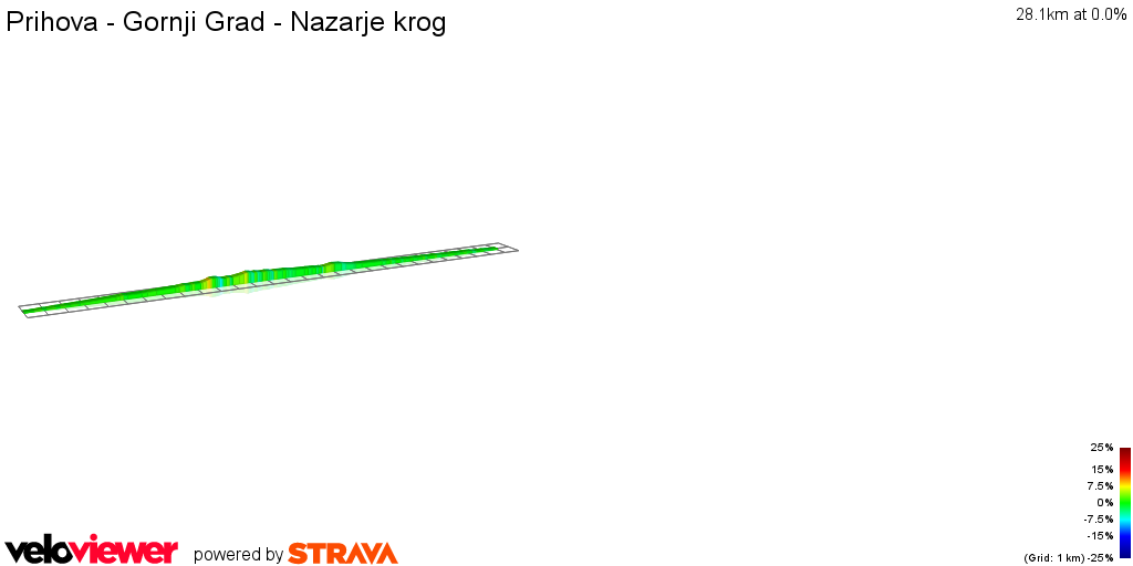 2D Elevation profile image for Prihova - Gornji Grad - Nazarje krog