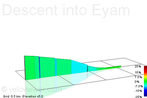 2D Elevation profile image for Descent into Eyam