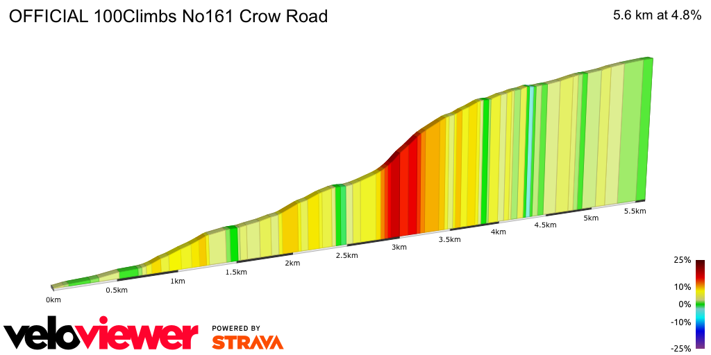 2D Elevation profile image for OFFICIAL 100Climbs No161 Crow Road