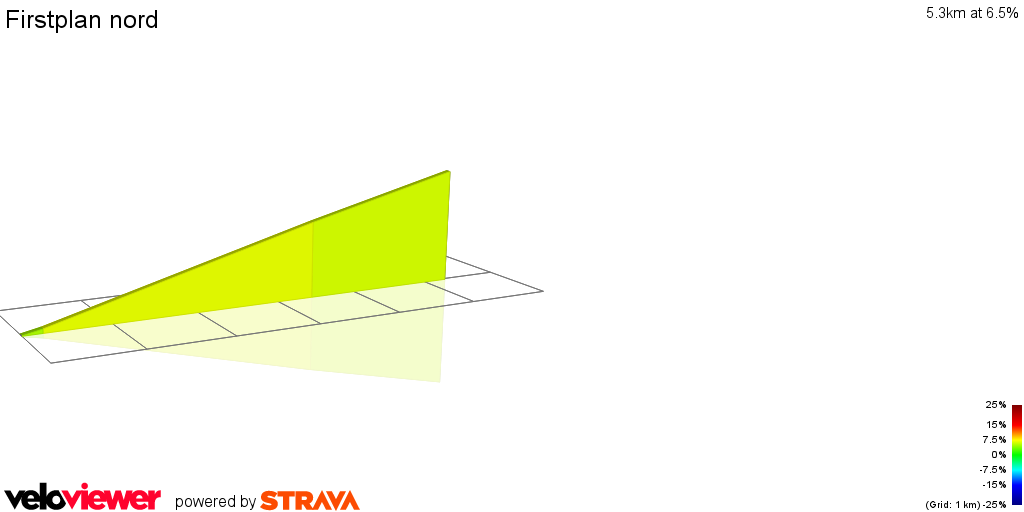 2D Elevation profile image for Firstplan nord