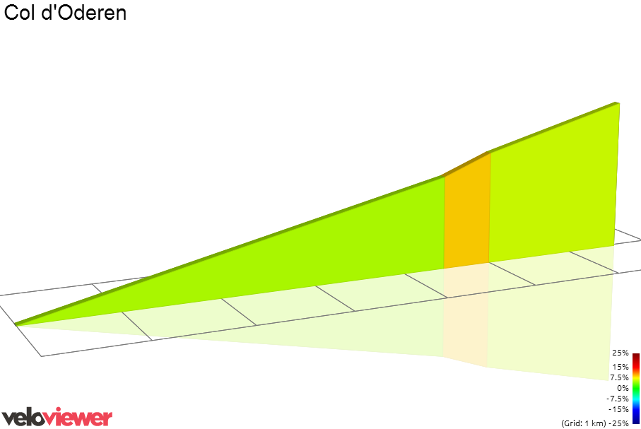 2D Elevation profile image for Col d'Oderen