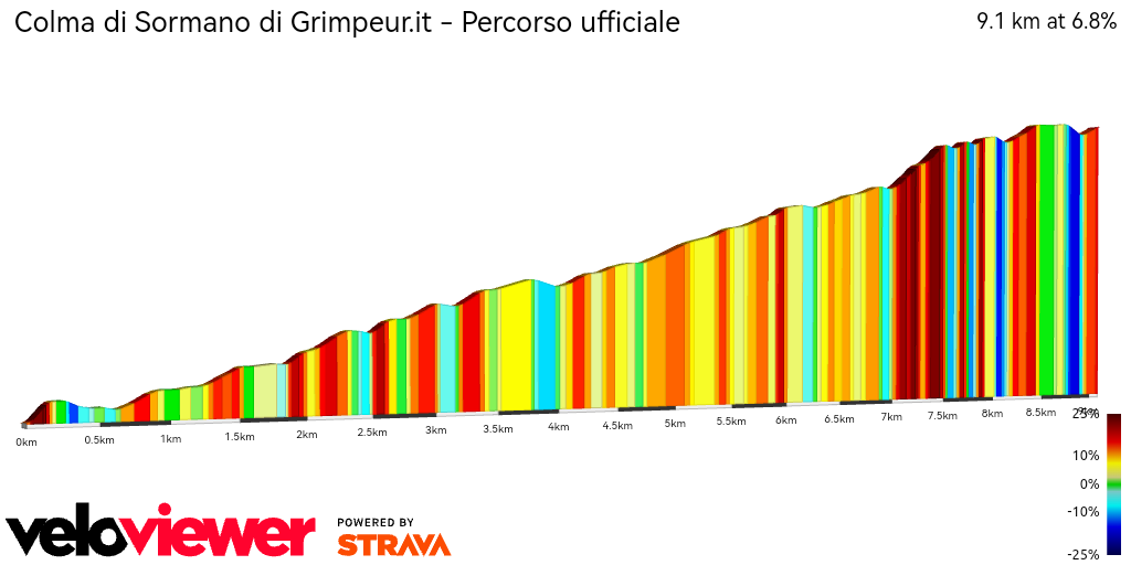2D Elevation profile image for Colma di Sormano di Grimpeur.it - Percorso ufficiale
