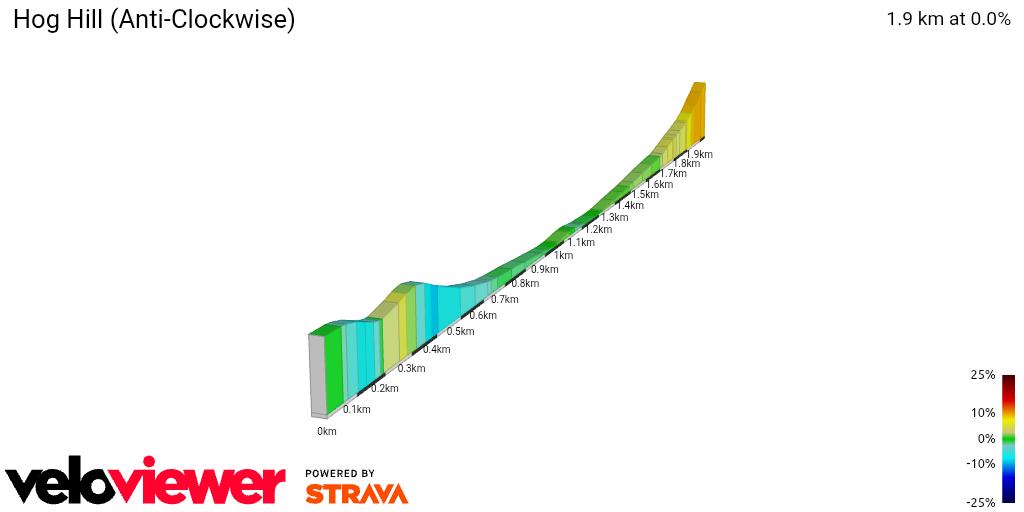 2D Elevation profile image for Hog Hill (Anti-Clockwise)