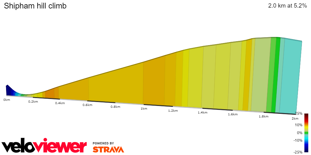 2D Elevation profile image for Shipham hill climb