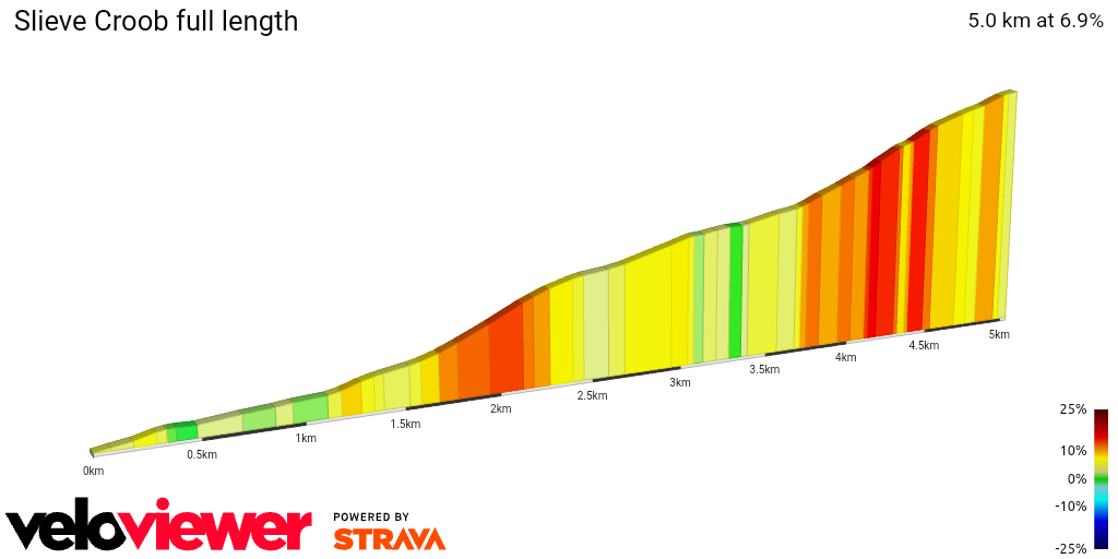 2D Elevation profile image for Slieve Croob full length