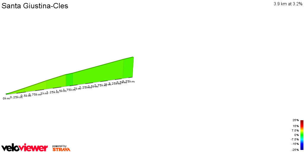 2D Elevation profile image for Santa Giustina-Cles