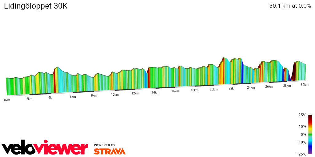 2D Elevation profile image for Lidingöloppet 30K