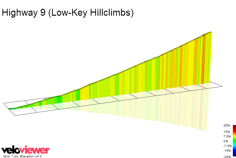 2D Elevation profile image for Highway 9 (Low-Key Hillclimbs)