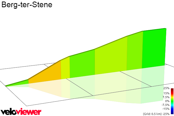 2D Elevation profile image for Berg-ter-Stene