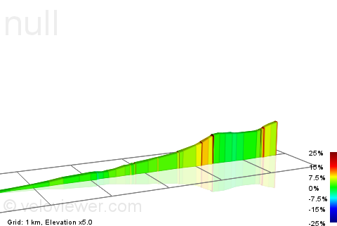 2D Elevation profile image for Brough to Hucklow