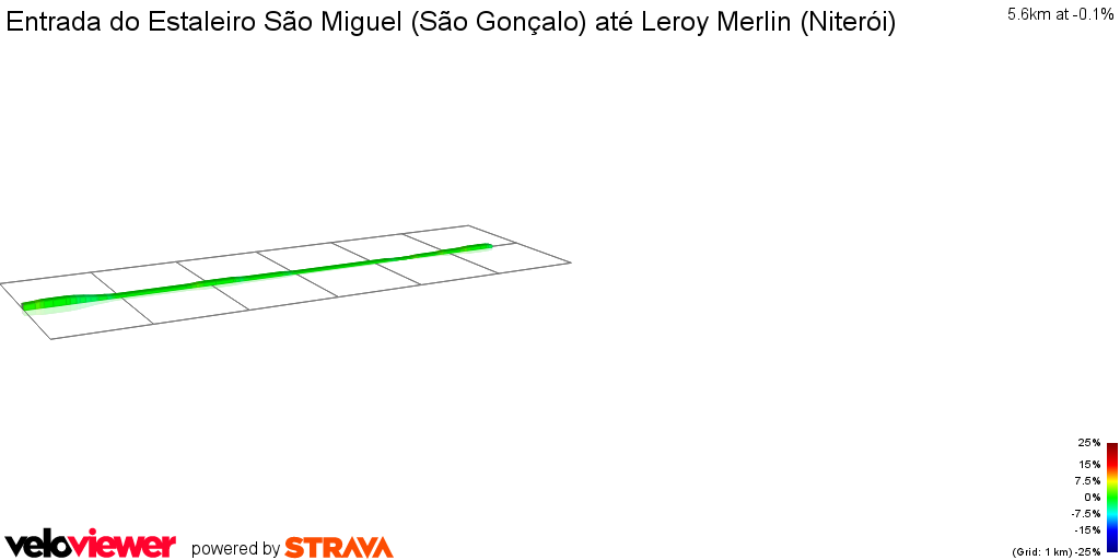 2D Elevation profile image for Entrada do Estaleiro São Miguel (São Gonçalo) até Leroy Merlin (Niterói)
