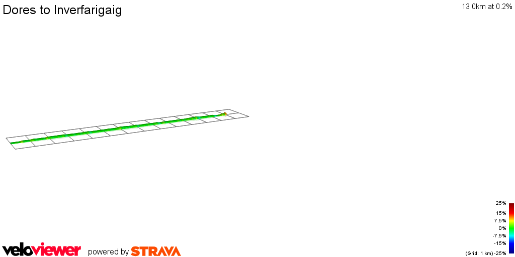 2D Elevation profile image for Dores to Inverfarigaig