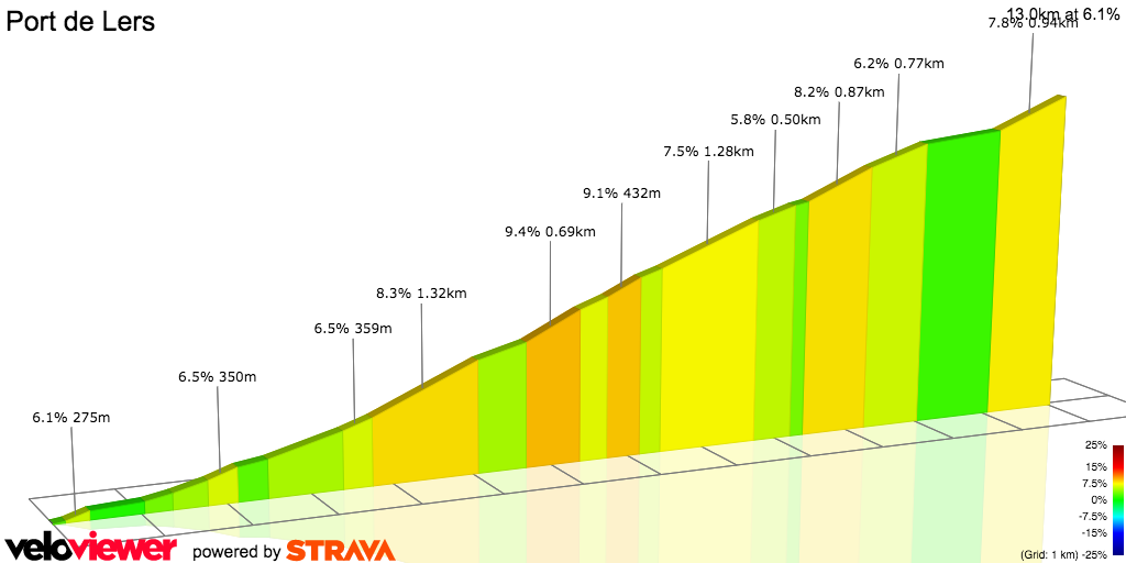2D Elevation profile image for Port de Lers