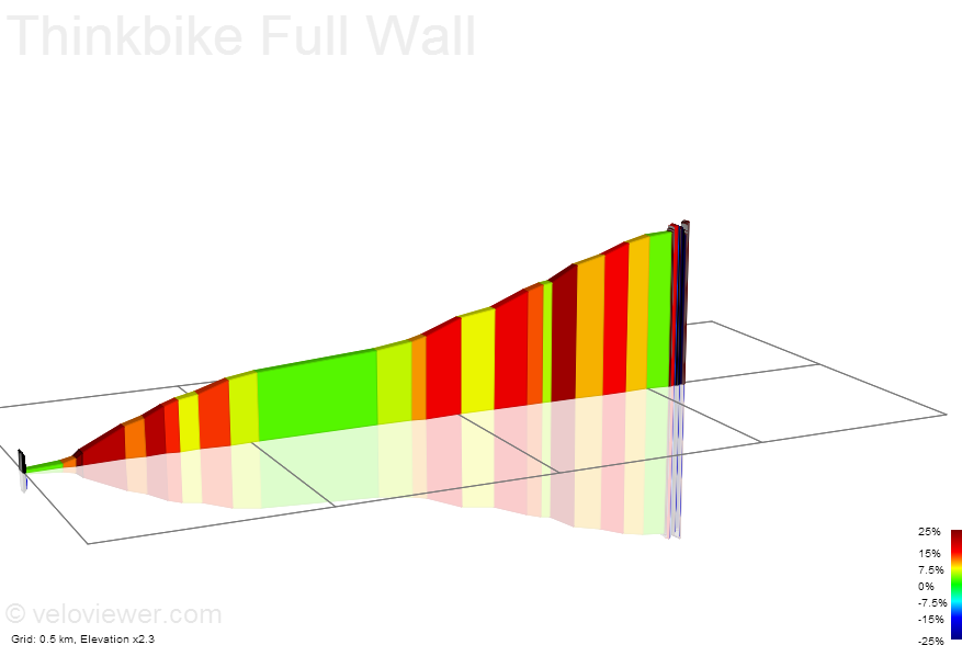 2D Elevation profile image for Thinkbike Full Wall